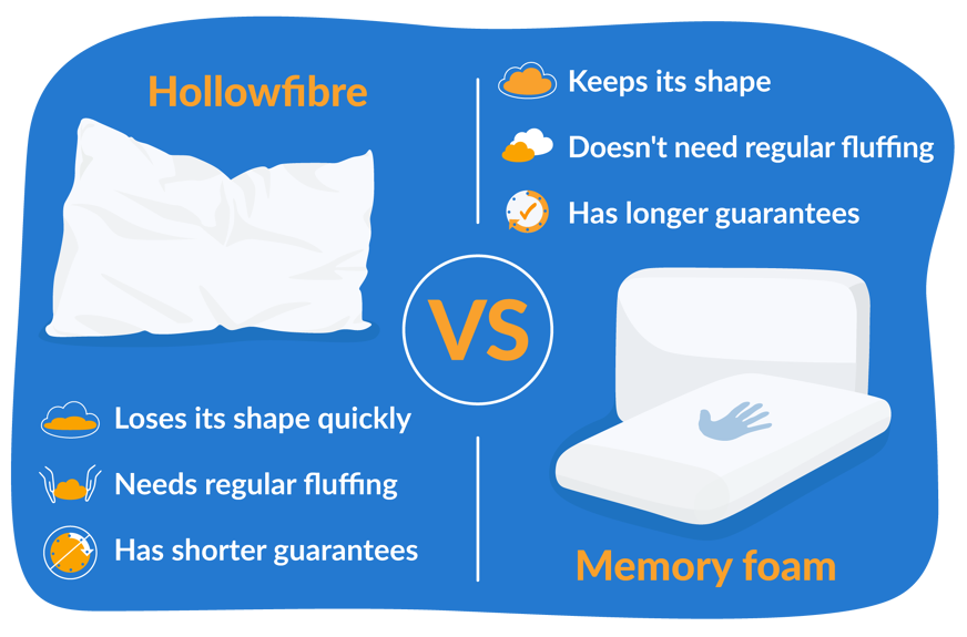 Pros and cons of memory foam pillows